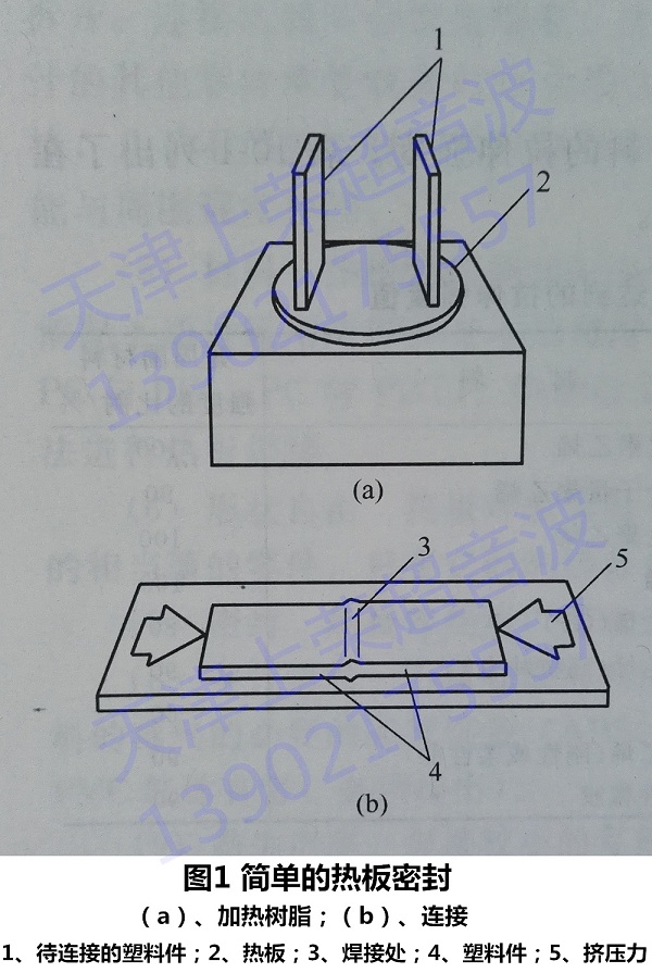 热板焊接工艺