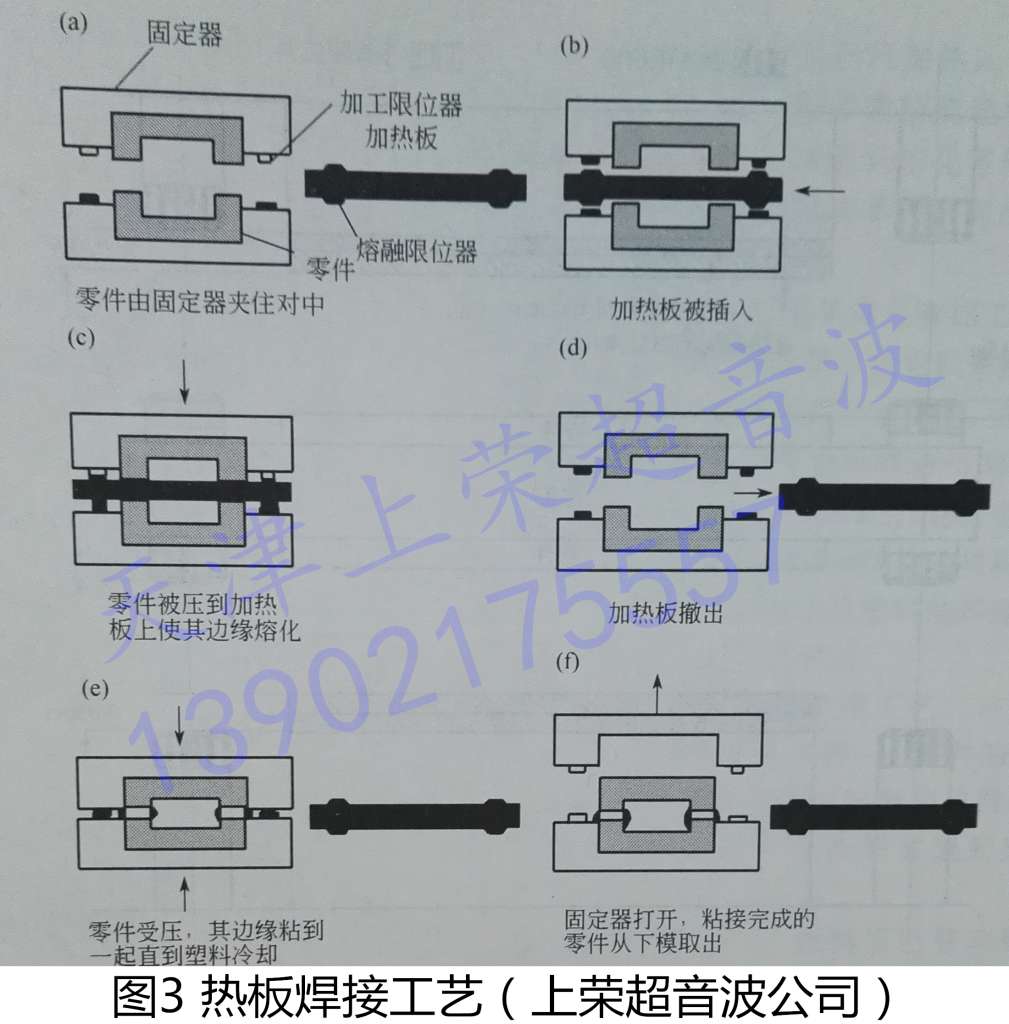 热板焊接工艺